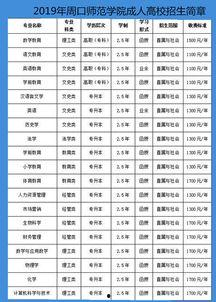 报考成人函授本科流程视频,成人函授本科报考流程详解